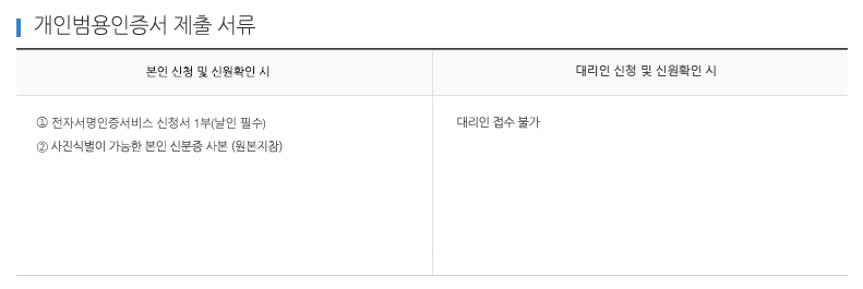 개인 제출 서류 안내, 대표자 본인 신청 및 신원확인 시 ①공동인증서비스 신청서 1부(날인 필수) ②사업자등록증 사본1부 ③사진식별 가능한 대표자 신분증 앞면 사본 1부(원본지참), 대리인 신청 및 신원확인시 ①공동인증서비스 신청서 1부(인감증명서상의 인감날인) ②사업자등록증 사본1부 ③사진식별 가능한 대리인 신분증 앞면 사본 1부(원본지참) ④법인인감증명서(법인사업자), 대표개인인감증명서(개인사업자) 원본1부(최근 6개월 이내 발급) *서류접수처가 우체국인 경우 개인사업자 대리인 접수불가, 사업자 제출 서류 안내 종료. * 공동대표 및 각자 대표의 경우 추가로 필요한 서류가 있으니 1577-8787로 연락하셔서 자세히 안내받으시길 바랍니다.