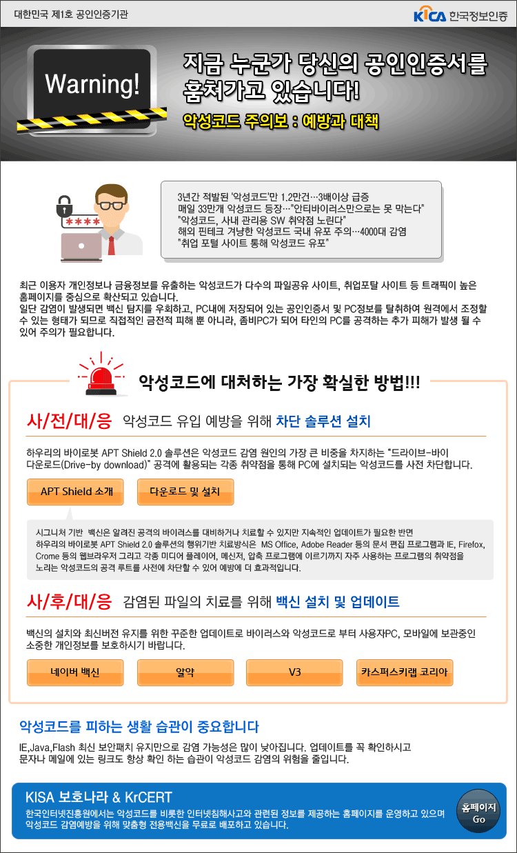 대한민국 제1호 인증기관 KICA한국정보인증. Warning! 지금 누군가 당신의 공동인증서를 훔쳐가고 있습니다! 악성코드 주의보: 예방과 대책 3년간 적발된 '악성코드'만 1.2만건...3개이상 급증 매일 33만개 악성코드 등장... '안티바이러스만으로는 못 막는다' '악성코드, 사내 관리용 SW 취약점 노린다' 해외 핀테크 겨냥한 악성코드 국내 유포 주의...4000대 감염 '취업 포털 사이트 통해 악성코드 유포' 최근 이용자 개인정보나 금융점로를 유출하는 악성코드가 다수의 파일 공유 사이트, 취업포탈 사이트 등 트래픽이 높은 홈페이지를 중심으로 확산되고 있습니다.일단 감염이 발생되면 백신 탐지를 우회하고, PC내에 저장되어 있는 공동인증서 및 PC정보를 탈취하여 원격에서 조정할 수 있는 형태가 되므로 직접적인 금전적 피해 뿐 아니라, 좀비 PC가 되어 타인의 PC를 공격하는 추가 피해가 발생 될 수 있어 주의가 필요합니다. 악성코드에 대체하는 가장 확실한 방법!!! 사전대응 악성코드 유입예방을 위해 차단 솔루션 설치 하우리의 바이로봇 APT Shield 2.0 솔루션은 악성코드 감염 원인의 가장 큰 비중을 차지하는 '드라이브-바이 다운로드(Drive-by download)' 공격에 활용되는 각종 취약점을 통해 PC에 설치되는 악성코드를 사전 차단합니다. APT Shield 소개 버튼 다운로드 및 설치 버튼 시그니처 기반 백신은 알려진 공격의 바이러스를 대비하거나 치료할 수 있지만 지속적인 업데이트가 필요한 반면 하우리의 바이로봇 APT Shield 2.0 솔루션의 행위기반 치료방식은 MS Office, Adobe Reader 등의 문서 편집 프로그램과 IE, Firefox, Chrome 등의 웹브라우저 그리고 각종 미디어 플레이어, 메신저, 압축 프로그램에 이르기까지 자주 사용하는 프로그램의 취약점을 노리는 악성코드의 공격 루트를 사전에 차단할 수 있어 예방에 더 효과적입니다. 사후대응 감염된 파일의 치료를 위해 백신 설치 및 업데이트 백신의 설치와 최신버전 유지를 위한 꾸준한 업데이트로 바이러스와 악성코드로 부터 사용자PC, 모바일에 보관중인 소중한 개인정보를 보호하시기 바랍니다. 네이버 백신 버튼 알약 버튼 V3 버튼 카스퍼스키랩 코리아 버튼 악성코드를 피하는 생활 습관이 중요합니다. IE,Java,Flash 최신 보안패치 유지만으로 감염 가능성은 많이 낮아집니다. 업데이트를 꼭 확인하시고 문자나 메일에 있는 링크도 항상 확인하는 습관이 악성 코드 감염의 위헙을 줄입니다. KISA 보호나라 KrCERT 한국인터넷진흥원에서는 악성코드를 비롯한 인터넷침해사고와 관련된 정보를 제공하는 홈페이지를 운영하고 있으며 악성코드 감염예방을 위해 맞춤형 전용백신을 무료로 배포하고 있습니다. 홈페이지 Go 버튼